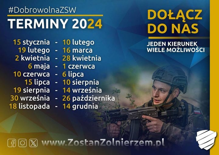 grafika z terminami